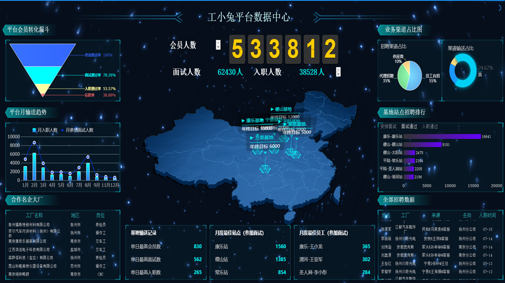 数据中心