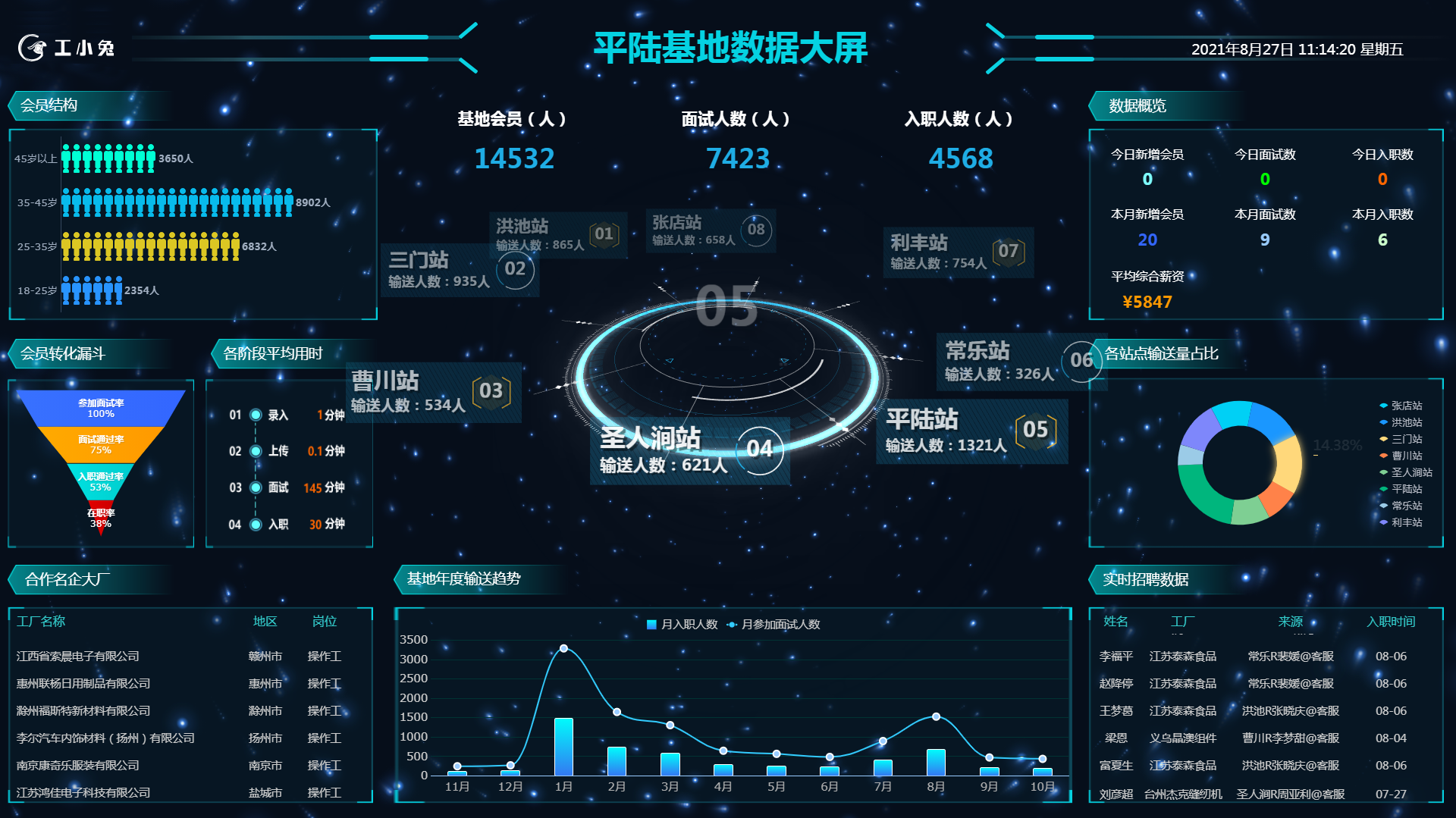 企业集团登记